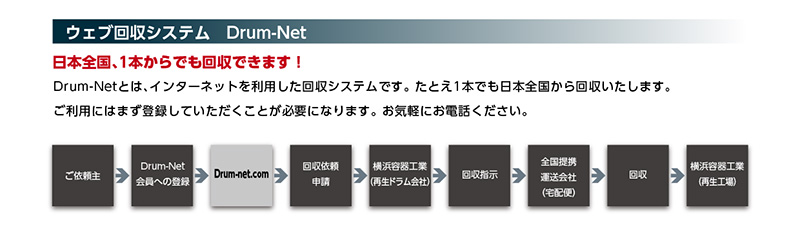 Drum-Netとは、インターネットを利用した回収システムです。たとえ1本でも日本全国から回収いたします。ご利用にはまず登録していただくことが必要になります。お気軽にお電話ください。